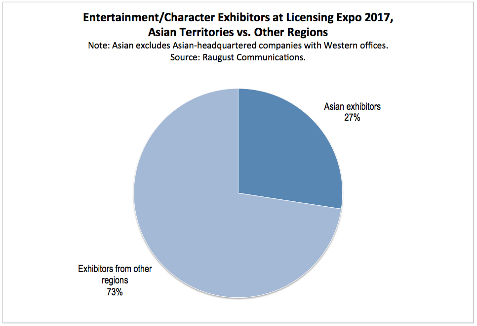 AsianExhibitors