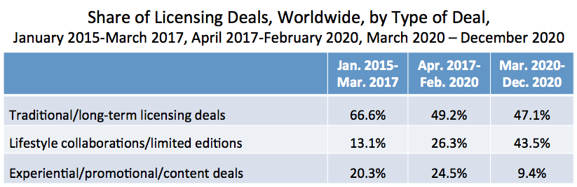 Kohl's eyes strong 2022 profits, turns to failsafe brands