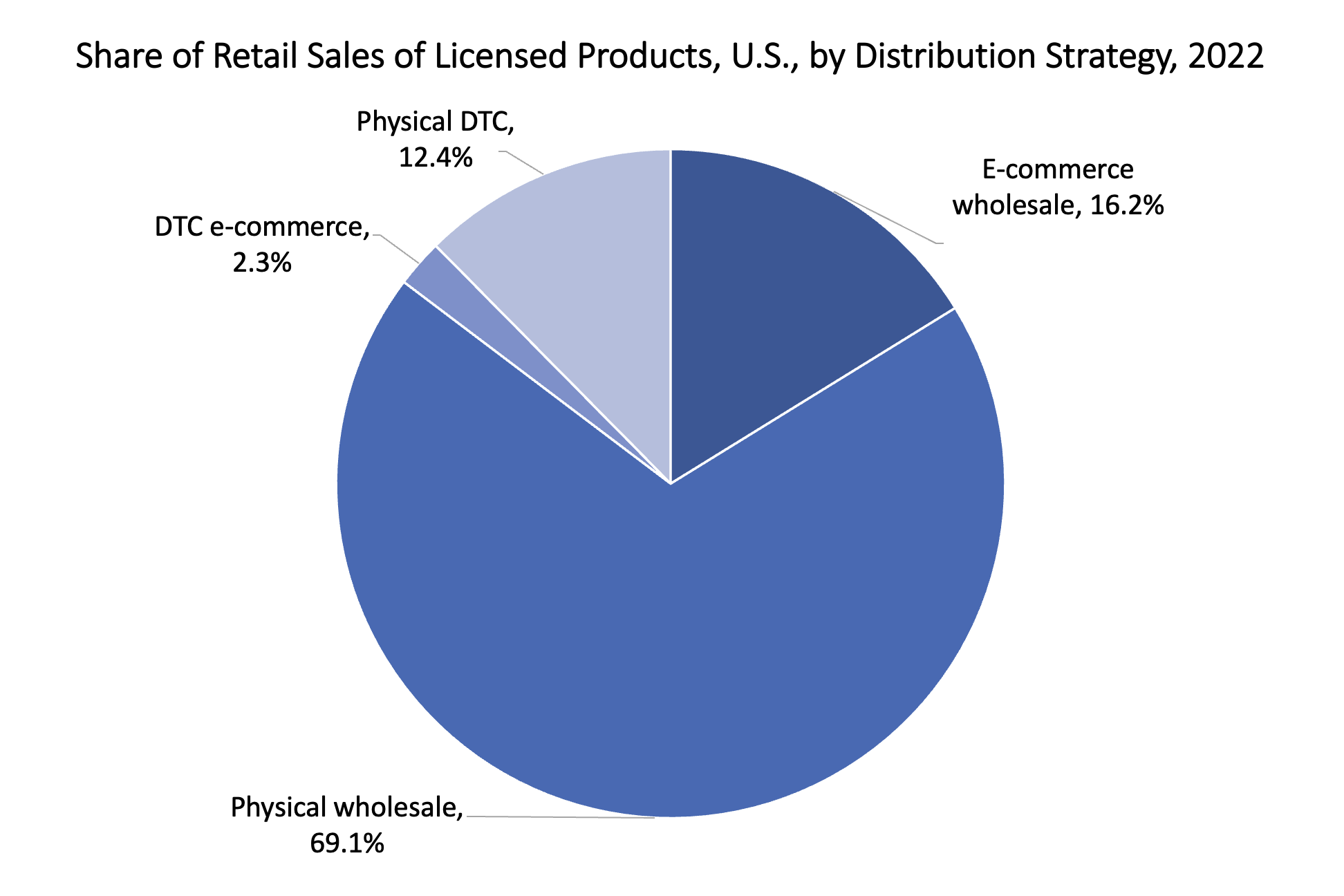 The State of Anime Gaming in 2022: A Core, Niche User Base Propelling 20%  of App Store Consumer Spend in Games