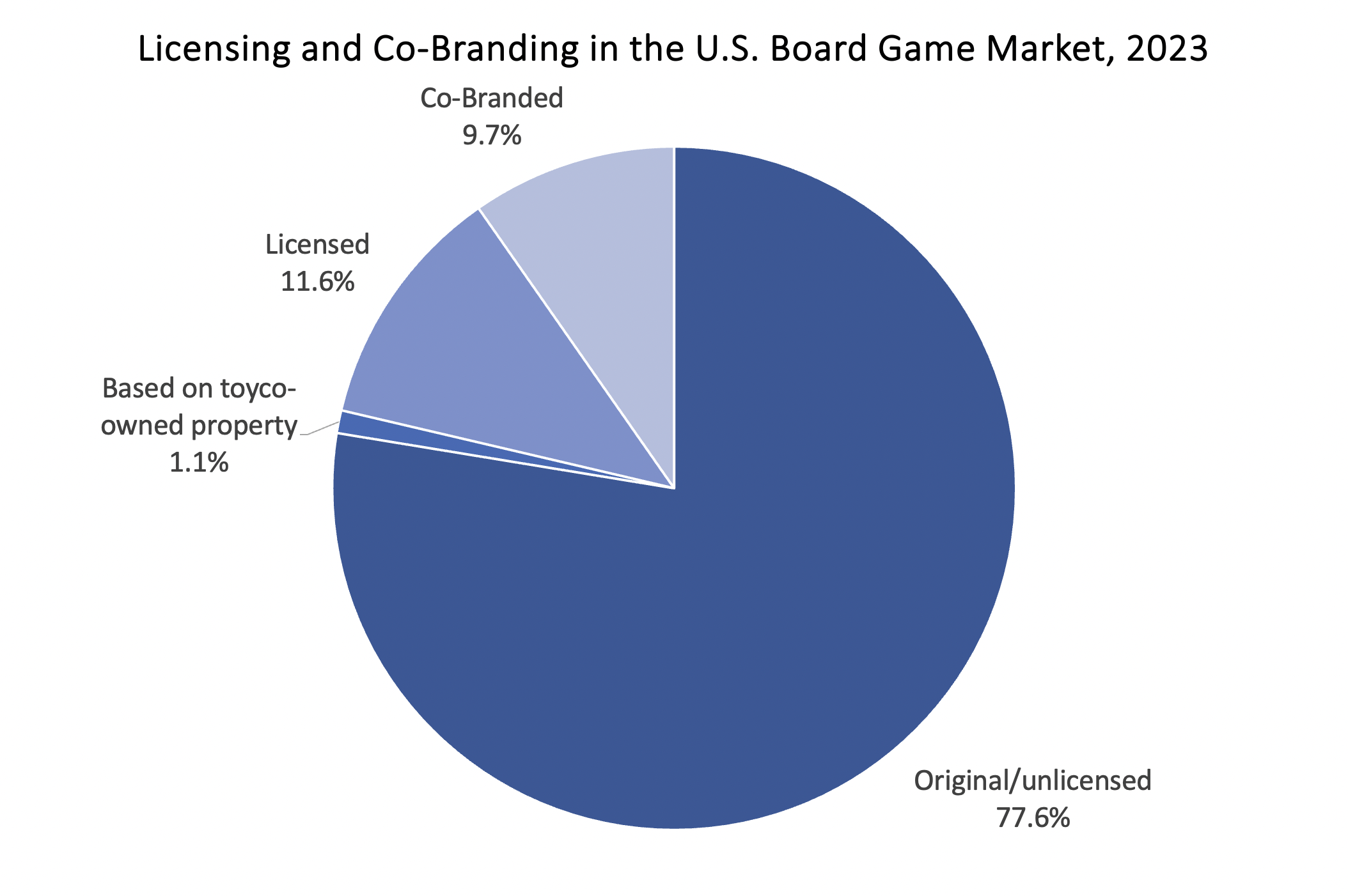 Ground Up Shoe Brand Inks Licensing Deals with Mattel, Hasbro for